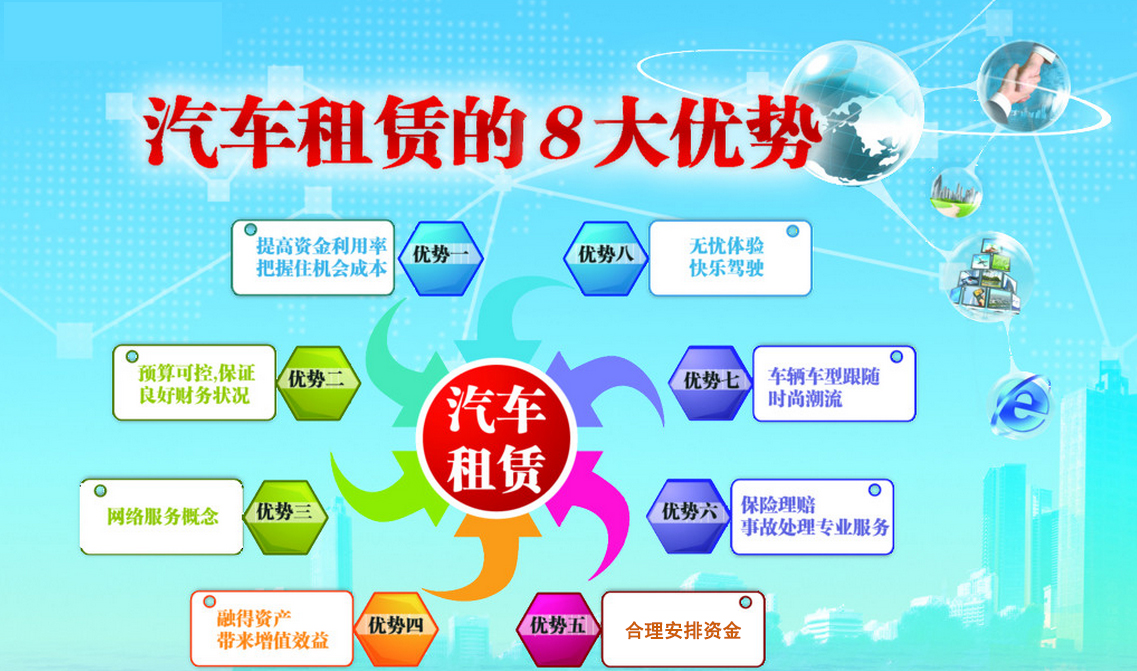 汽车租赁